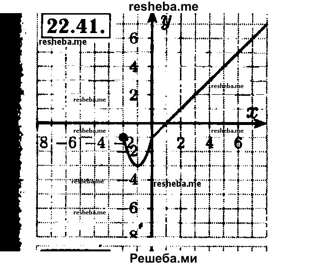     ГДЗ (Решебник №2 к задачнику 2015) по
    алгебре    8 класс
            (Учебник, Задачник)            Мордкович А.Г.
     /        §22 / 22.41
    (продолжение 2)
    