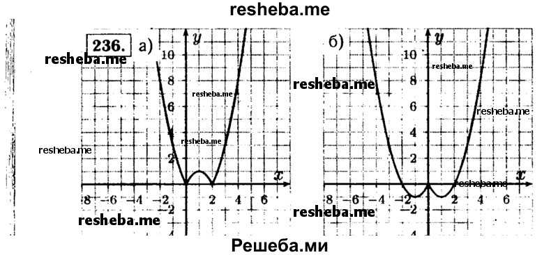     ГДЗ (Решебник №1 к учебнику 2015) по
    алгебре    9 класс
                Ю.Н. Макарычев
     /        номер / 236
    (продолжение 2)
    
