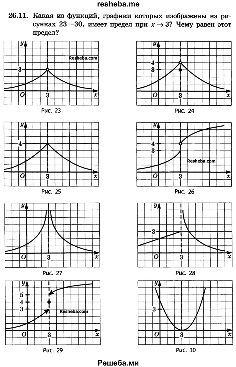 
    26.11. Какая из функций, графики которых изображены на рисунках 23—30, имеет предел при х—>3? Чему равен этот предел?
