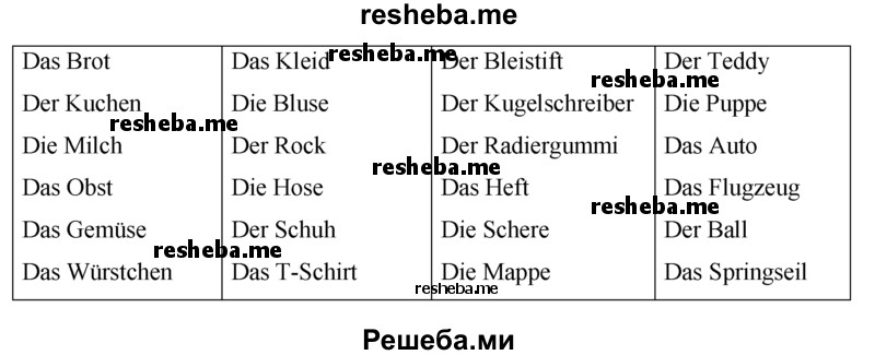     ГДЗ (Решебник) по
    немецкому языку    5 класс
            (рабочая тетрадь)            И.Л. Бим
     /        страница № / 31
    (продолжение 3)
    