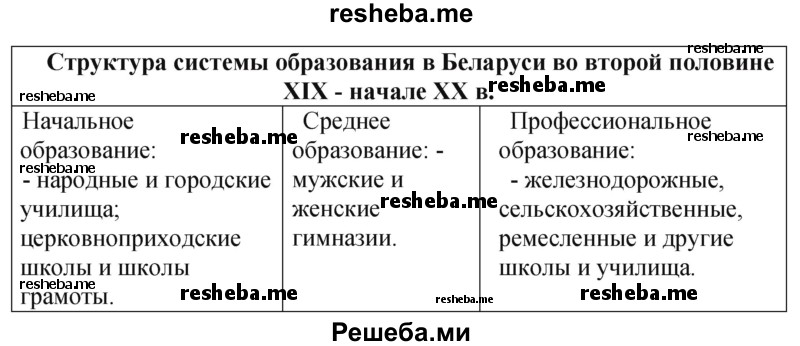 структуру системы образования в Беларуси во второй половине XIX - начале XX в 