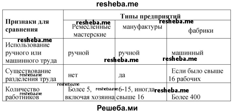Типы промышленных предприятий, существовавшие на территории Беларуси в первой половине ХІХ в 