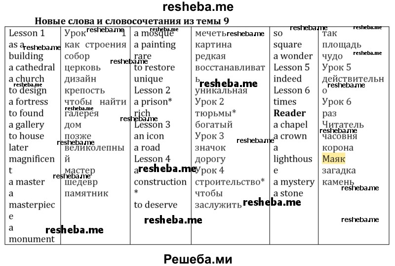     ГДЗ (решебник) по
    английскому языку    7 класс
                Кузовлев В.П.
     /        unit 9 / lesson 8 / 2
    (продолжение 3)
    