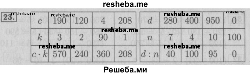     ГДЗ (Решебник №2 к учебнику 2015) по
    математике    3 класс
                М.И. Моро
     /        часть 2 / страница 99-102 / 23
    (продолжение 2)
    