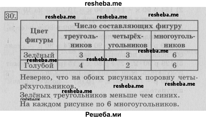     ГДЗ (Решебник №2 2016) по
    математике    3 класс
                В.Н. Рудницкая
     /        часть 2. страница / 35
    (продолжение 2)
    