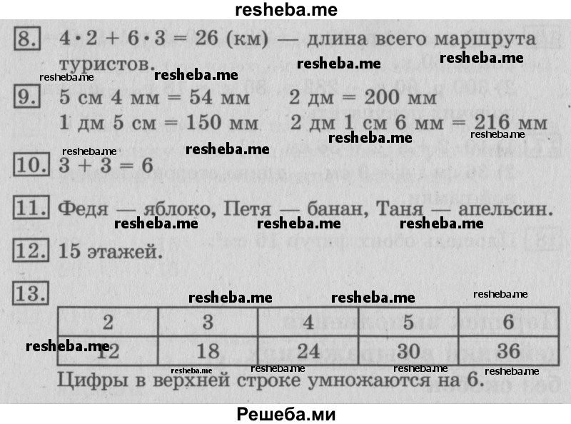     ГДЗ (Решебник №2 2016) по
    математике    3 класс
                В.Н. Рудницкая
     /        часть 1. страница / 104
    (продолжение 2)
    