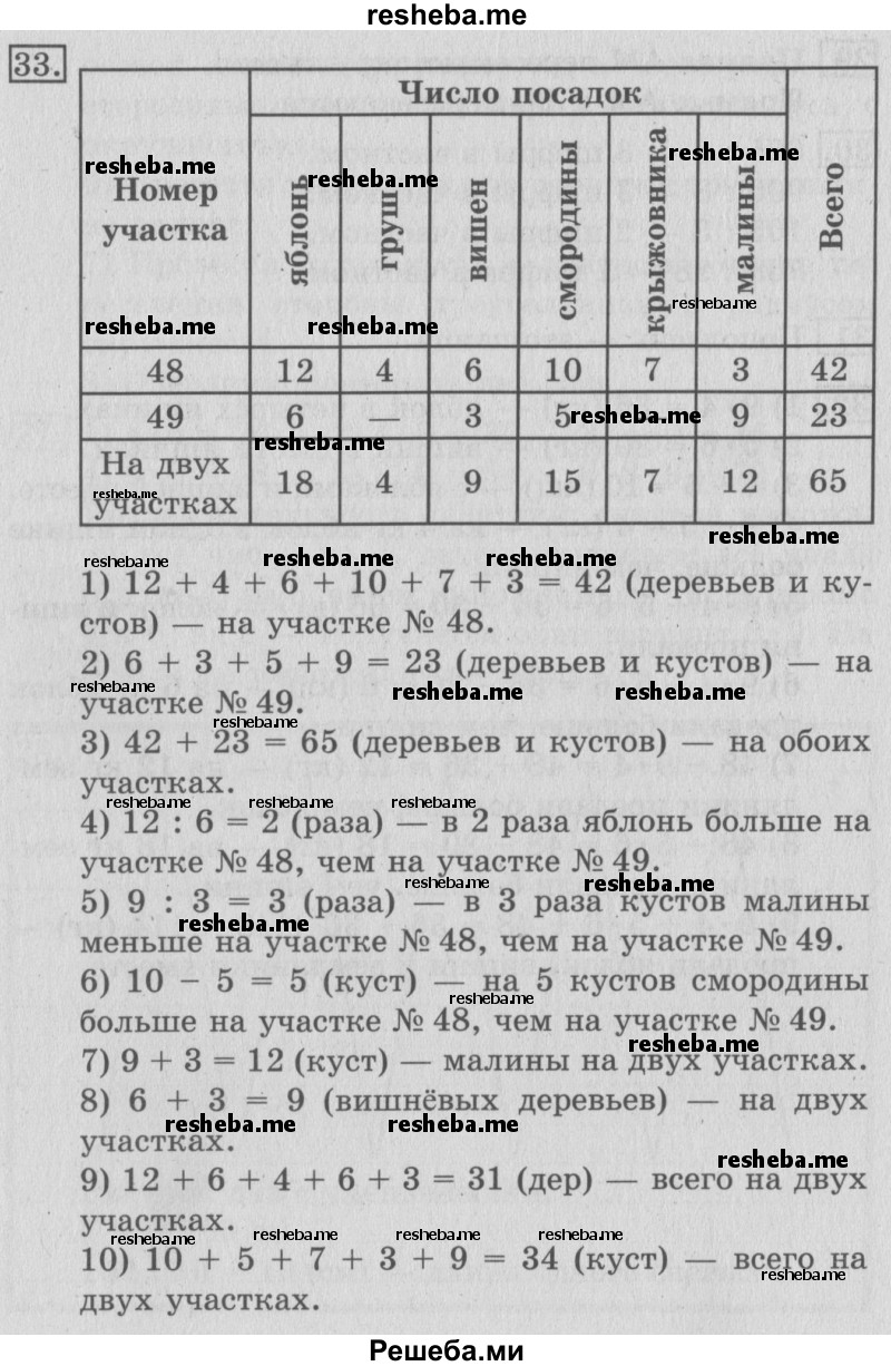     ГДЗ (Решебник №2 2016) по
    математике    3 класс
                В.Н. Рудницкая
     /        часть 2. страница / 129
    (продолжение 3)
    