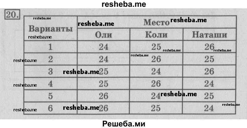     ГДЗ (Решебник №2 2016) по
    математике    3 класс
                В.Н. Рудницкая
     /        часть 2. страница / 93
    (продолжение 2)
    