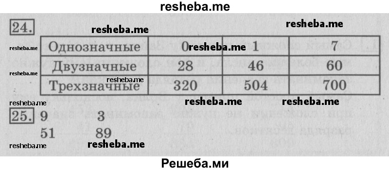     ГДЗ (Решебник №2 2016) по
    математике    3 класс
                В.Н. Рудницкая
     /        часть 1. страница / 60
    (продолжение 2)
    
