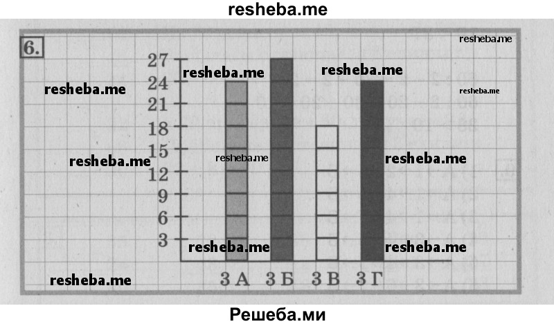     ГДЗ (Решебник №3 2015) по
    математике    3 класс
                Г.В. Дорофеев
     /        часть 1. страница / 10
    (продолжение 2)
    