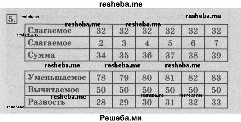     ГДЗ (Решебник №3 2015) по
    математике    3 класс
                Г.В. Дорофеев
     /        часть 1. страница / 6
    (продолжение 2)
    