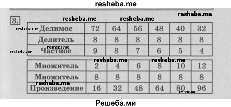     ГДЗ (Решебник №3 2015) по
    математике    3 класс
                Г.В. Дорофеев
     /        часть 2. страница / 21
    (продолжение 2)
    