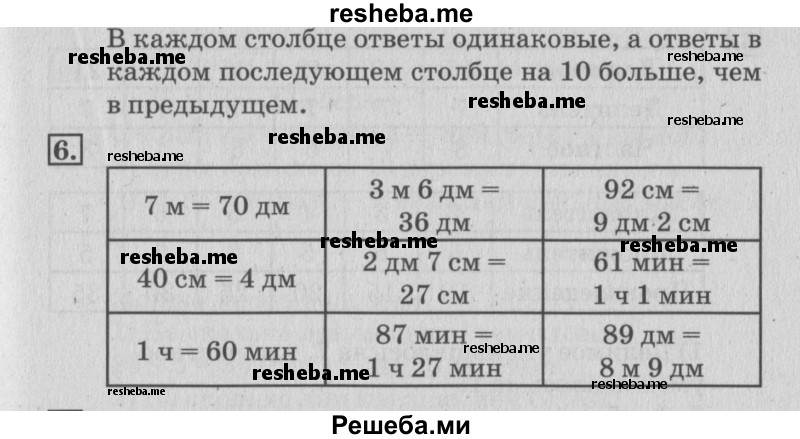     ГДЗ (Решебник №3 2015) по
    математике    3 класс
                Г.В. Дорофеев
     /        часть 2. страница / 7
    (продолжение 3)
    