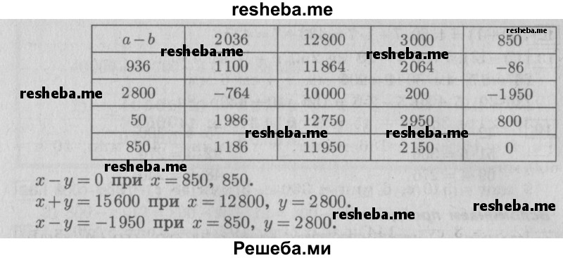     ГДЗ (Решебник №2) по
    математике    4 класс
                В.Н. Рудницкая
     /        часть 1. страница № / 104
    (продолжение 3)
    