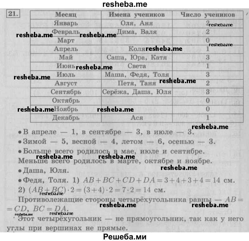     ГДЗ (Решебник №2) по
    математике    4 класс
                В.Н. Рудницкая
     /        часть 1. страница № / 29
    (продолжение 2)
    