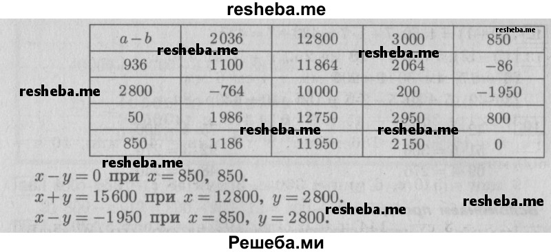     ГДЗ (Решебник №2 2016) по
    математике    4 класс
                В.Н. Рудницкая
     /        часть 1. страница / 104
    (продолжение 3)
    