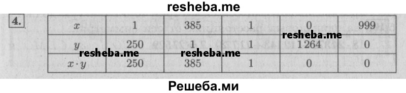     ГДЗ (Решебник №2 2016) по
    математике    4 класс
                В.Н. Рудницкая
     /        часть 1. страница / 152
    (продолжение 2)
    