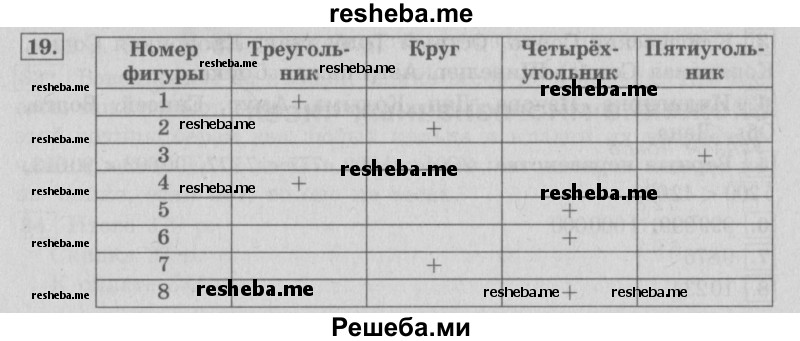     ГДЗ (Решебник №2 2016) по
    математике    4 класс
                В.Н. Рудницкая
     /        часть 1. страница / 28
    (продолжение 2)
    