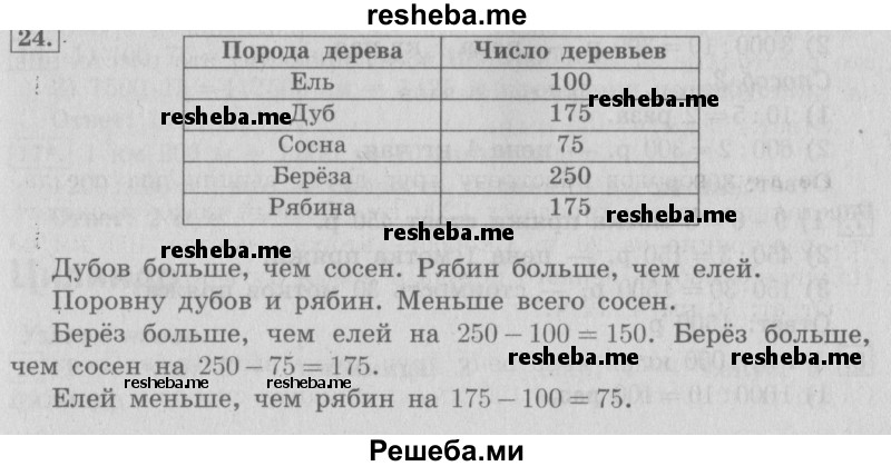     ГДЗ (Решебник №2 2016) по
    математике    4 класс
                В.Н. Рудницкая
     /        часть 2. страница / 63
    (продолжение 2)
    