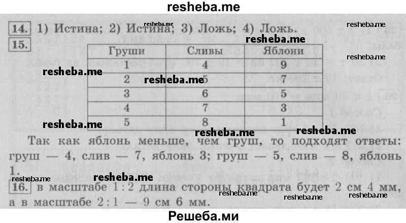     ГДЗ (Решебник №2 2016) по
    математике    4 класс
                В.Н. Рудницкая
     /        часть 2. страница / 76
    (продолжение 3)
    