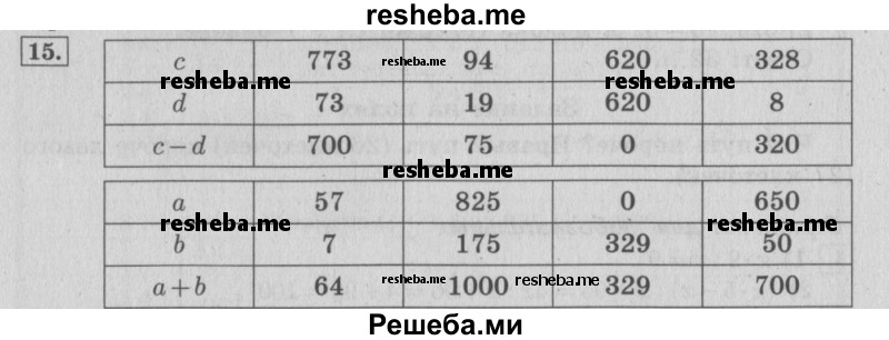     ГДЗ (Решебник №2 к учебнику 2015) по
    математике    4 класс
                М.И. Моро
     /        часть 1 / что узнали. чему научились / задания на страницах 69-73 / 15
    (продолжение 2)
    