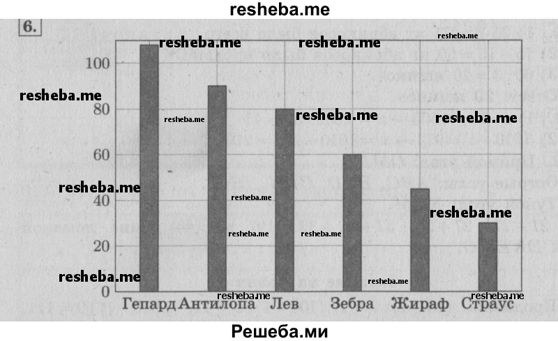     ГДЗ (Решебник №2 к учебнику 2015) по
    математике    4 класс
                М.И. Моро
     /        часть 2 / странички для любознательных / страницы 80-81 (78-79) / 6
    (продолжение 2)
    