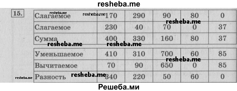     ГДЗ (Решебник №2 к учебнику 2015) по
    математике    4 класс
                М.И. Моро
     /        часть 1 / упражнение / 15
    (продолжение 2)
    