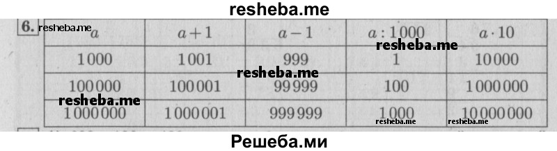     ГДЗ (Решебник №2 к учебнику 2015) по
    математике    4 класс
                М.И. Моро
     /        часть 1 / что узнали. чему научились / задания на страницах 34-35 / 6
    (продолжение 2)
    