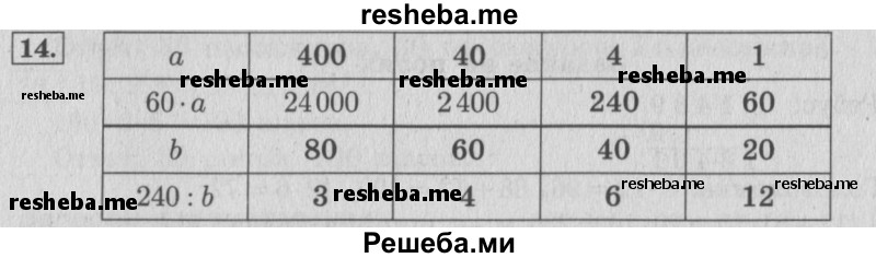     ГДЗ (Решебник №2 к учебнику 2015) по
    математике    4 класс
                М.И. Моро
     /        часть 2 / что узнали. чему научились / задания на страницах 37-39 (35-37) / 14
    (продолжение 2)
    
