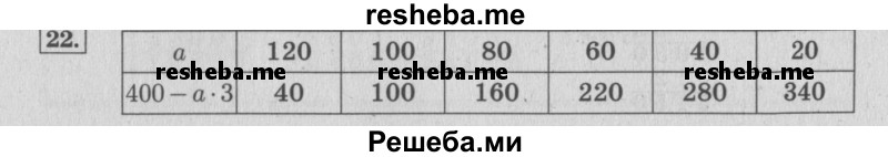     ГДЗ (Решебник №2 к учебнику 2015) по
    математике    4 класс
                М.И. Моро
     /        часть 2 / что узнали. чему научились / задания на страницах 84-87 (82-85) / 22
    (продолжение 2)
    