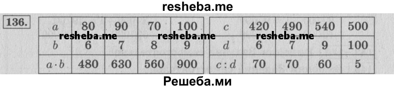     ГДЗ (Решебник 2015 №2) по
    математике    4 класс
                М.И. Моро
     /        часть 1 / упражнение / 136
    (продолжение 2)
    