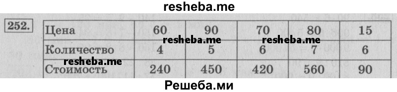     ГДЗ (Решебник 2015 №2) по
    математике    4 класс
                М.И. Моро
     /        часть 1 / упражнение / 252
    (продолжение 2)
    