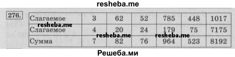     ГДЗ (Решебник 2015 №2) по
    математике    4 класс
                М.И. Моро
     /        часть 1 / упражнение / 276
    (продолжение 2)
    