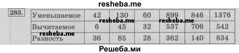     ГДЗ (Решебник 2015 №2) по
    математике    4 класс
                М.И. Моро
     /        часть 1 / упражнение / 283
    (продолжение 2)
    