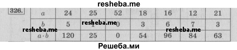    ГДЗ (Решебник 2015 №2) по
    математике    4 класс
                М.И. Моро
     /        часть 1 / упражнение / 326
    (продолжение 2)
    