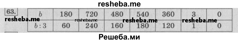     ГДЗ (Решебник 2015 №2) по
    математике    4 класс
                М.И. Моро
     /        часть 1 / упражнение / 63
    (продолжение 2)
    