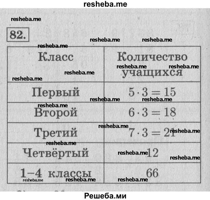     ГДЗ (Решебник 2015 №2) по
    математике    4 класс
                М.И. Моро
     /        часть 1 / упражнение / 82
    (продолжение 2)
    