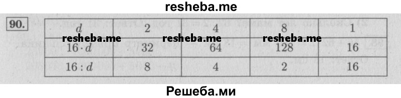     ГДЗ (Решебник 2015 №2) по
    математике    4 класс
                М.И. Моро
     /        часть 1 / упражнение / 90
    (продолжение 2)
    