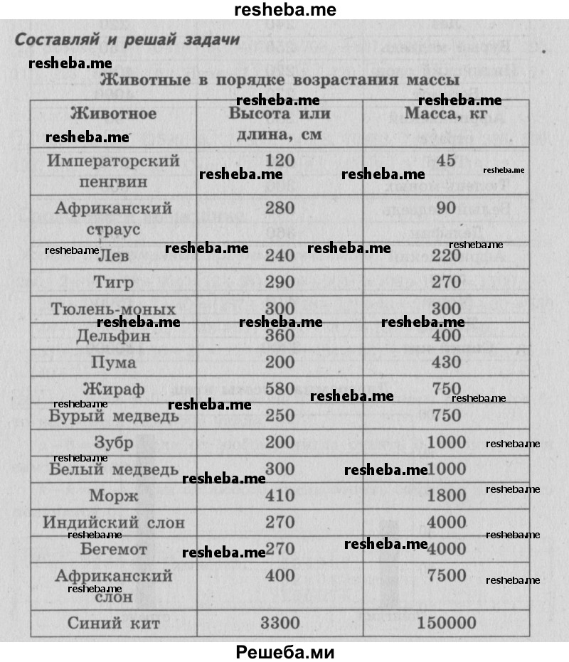     ГДЗ (Решебник 2015 №2) по
    математике    4 класс
                М.И. Моро
     /        часть 1 / составляй и решай задачи / стр. 56-57
    (продолжение 2)
    