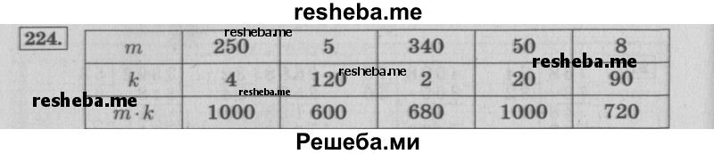     ГДЗ (Решебник 2015 №2) по
    математике    4 класс
                М.И. Моро
     /        часть 2 / упражнение / 224
    (продолжение 2)
    