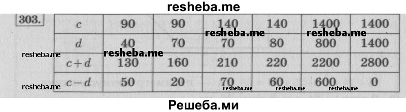     ГДЗ (Решебник 2015 №2) по
    математике    4 класс
                М.И. Моро
     /        часть 2 / упражнение / 303
    (продолжение 2)
    