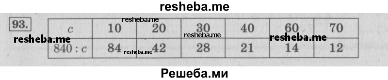     ГДЗ (Решебник 2015 №2) по
    математике    4 класс
                М.И. Моро
     /        часть 2 / упражнение / 93
    (продолжение 2)
    