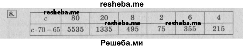    ГДЗ (Решебник 2015 №2) по
    математике    4 класс
                М.И. Моро
     /        часть 2 / что узнали. чему научились / задания на страницах 69-73 (67-71) / 8
    (продолжение 2)
    