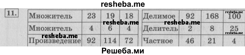     ГДЗ (Решебник 2015 №2) по
    математике    4 класс
                М.И. Моро
     /        часть 2 / итоговое повторение всего изученного / умножение и деление / 11
    (продолжение 2)
    