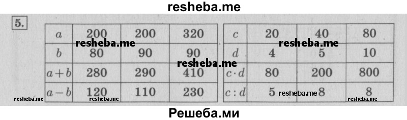     ГДЗ (Решебник 2015 №2) по
    математике    4 класс
                М.И. Моро
     /        часть 2 / итоговое повторение всего изученного / правила о порядке выполнения действий / 5
    (продолжение 2)
    