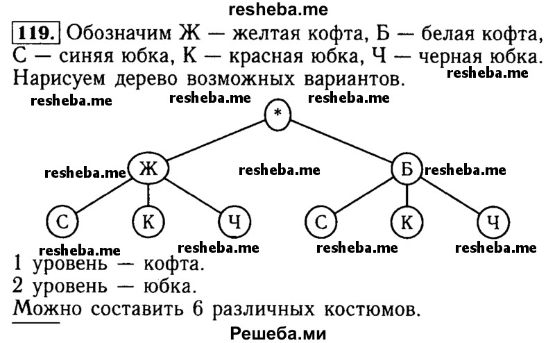     ГДЗ (Решебник №2 2014) по
    математике    5 класс
            ( Арифметика. Геометрия.)            Е.А. Бунимович
     /        упражнение / 119
    (продолжение 2)
    