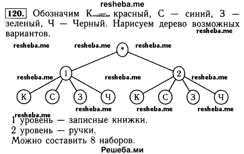     ГДЗ (Решебник №2 2014) по
    математике    5 класс
            ( Арифметика. Геометрия.)            Е.А. Бунимович
     /        упражнение / 120
    (продолжение 2)
    