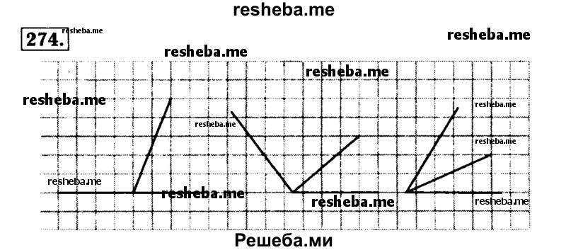     ГДЗ (Решебник №2) по
    математике    5 класс
            ( Арифметика. Геометрия.)            Е.А. Бунимович
     /        упражнение № / 274
    (продолжение 2)
    
