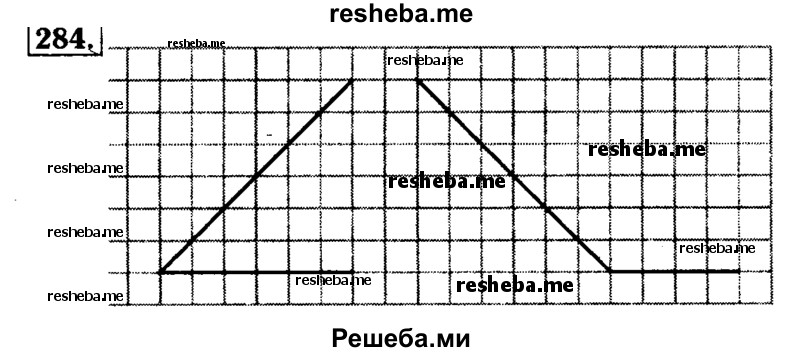     ГДЗ (Решебник №2) по
    математике    5 класс
            ( Арифметика. Геометрия.)            Е.А. Бунимович
     /        упражнение № / 284
    (продолжение 2)
    