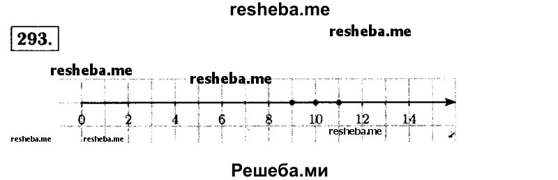 Отметь на координатном луче натуральные числа. На координатном Луче натуральные числа меньше 8. Отметьте на координатном Луче все натуральные числа меньше чем 8 чем. Отметьте на координатном Луче числа меньше 12. Отметьте на координатном Луче все натуральные числа меньше 7.